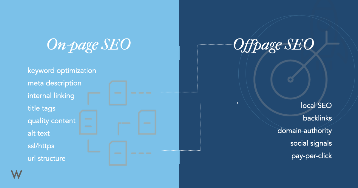 Key Differences In Local & Organic SEO Content Strategies