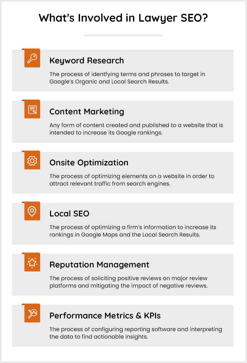 SEO, social media, other marketing tactics for lawyers and firms