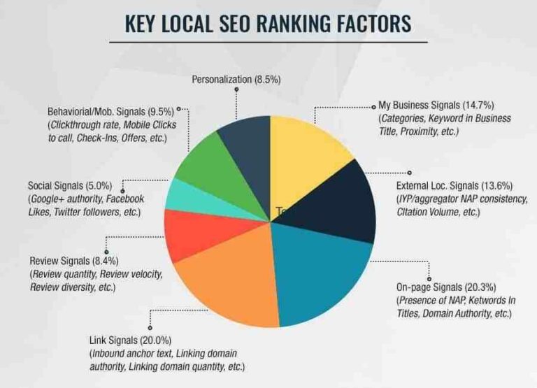 9 Local SEO Tips from the Top Experts