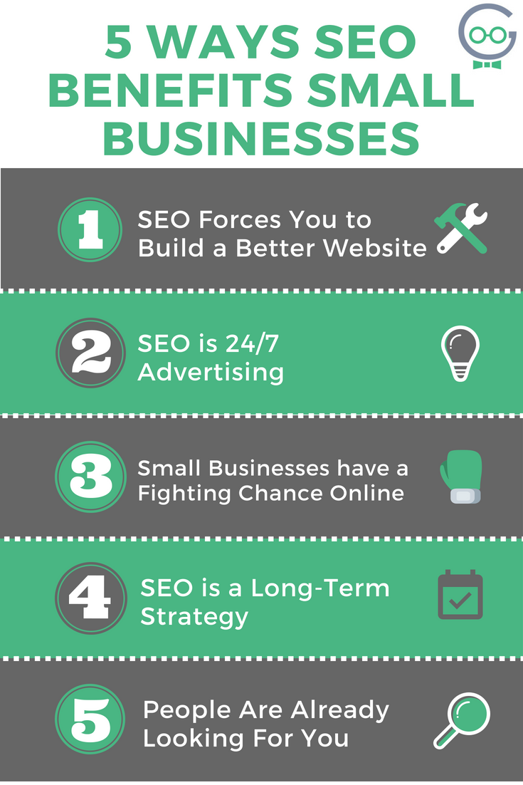 The Best Affordable SEO for Small Businesses