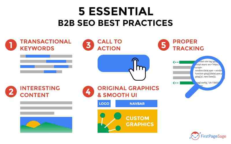 Local B2B SEO: The Complete Guide to Local Business