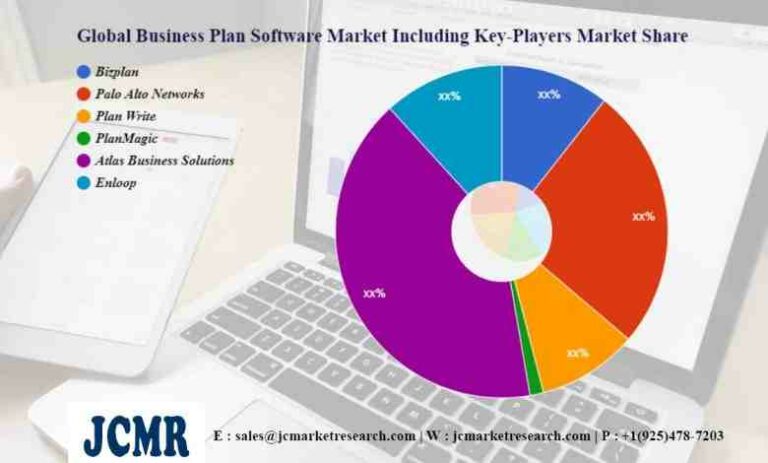 Local SEO Tools & Software Market Size, Scope, Growth Opportunities, Trends by Manufacturers and Forecast to 2029 – Shanghaiist